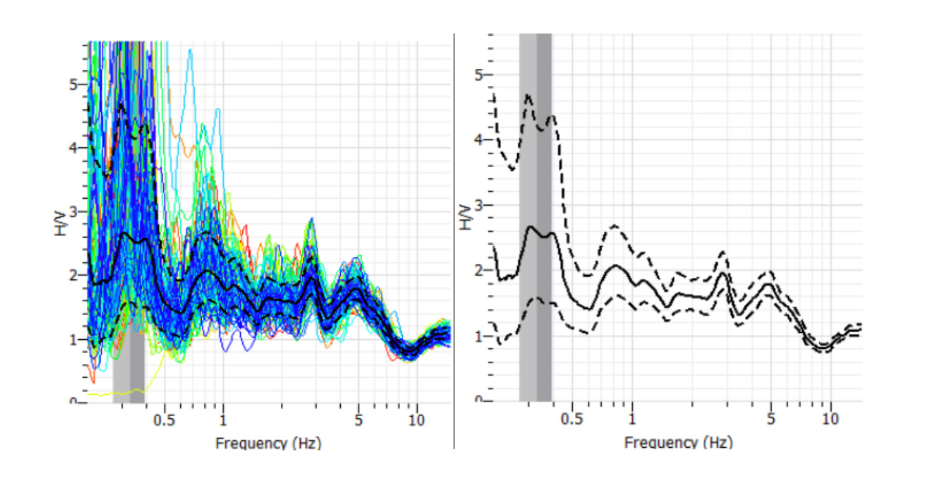 Indagini Geofisiche non invasive nell&rsquo;area della Basilica di Santa Croce in Gerusalemme, Roma