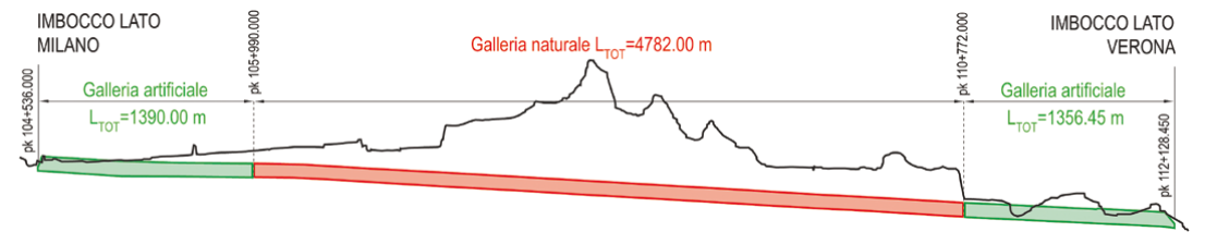 La modellazione numerica tridimensionale nello studio delle interferenze tra opere in sotterraneo e infrastrutture in superficie