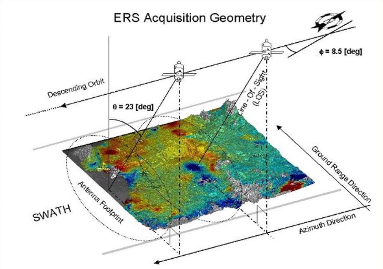 Linee guida per l&rsquo;analisi di dati interferometrici satellitari in aree soggette a dissesti idrogeologici